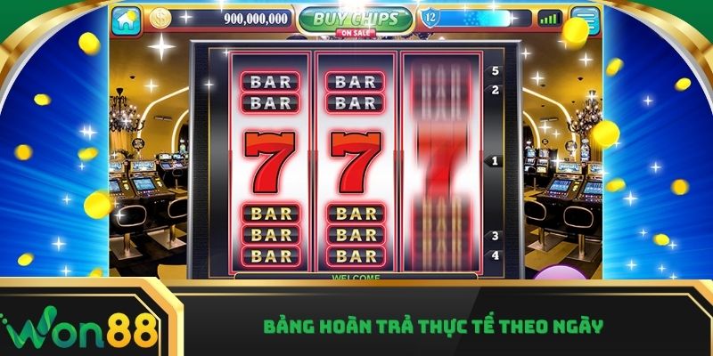 Bảng hoàn trả thực tế theo ngày